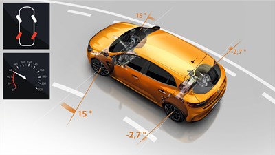 Renault MEGANE RS - diagram of the 4CONTROL system